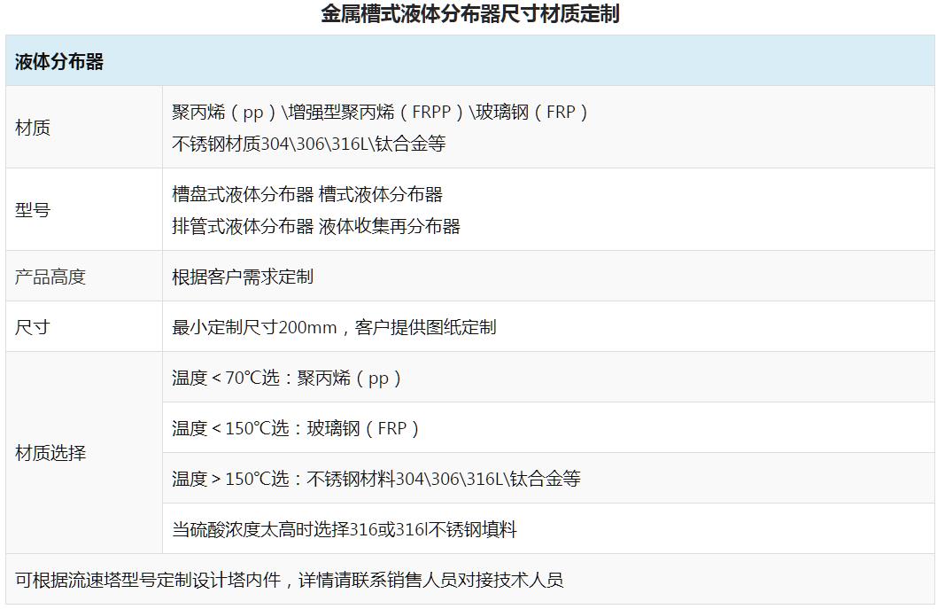 槽式液体分布器 (2).jpg