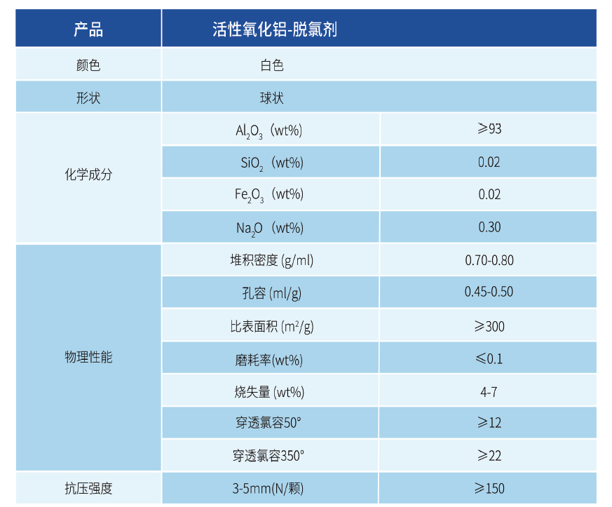 活性氧化鋁 活性氧化鋁