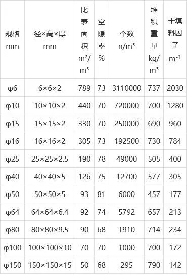 陶瓷拉西环 (11).jpg
