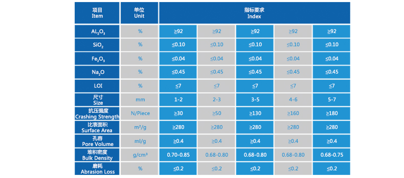 Activated Alumina Desiccant
