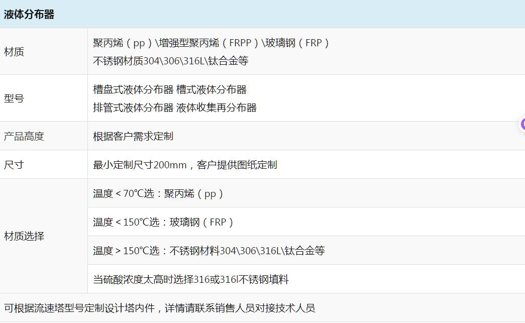 槽盘式液体分布器 (5).jpg