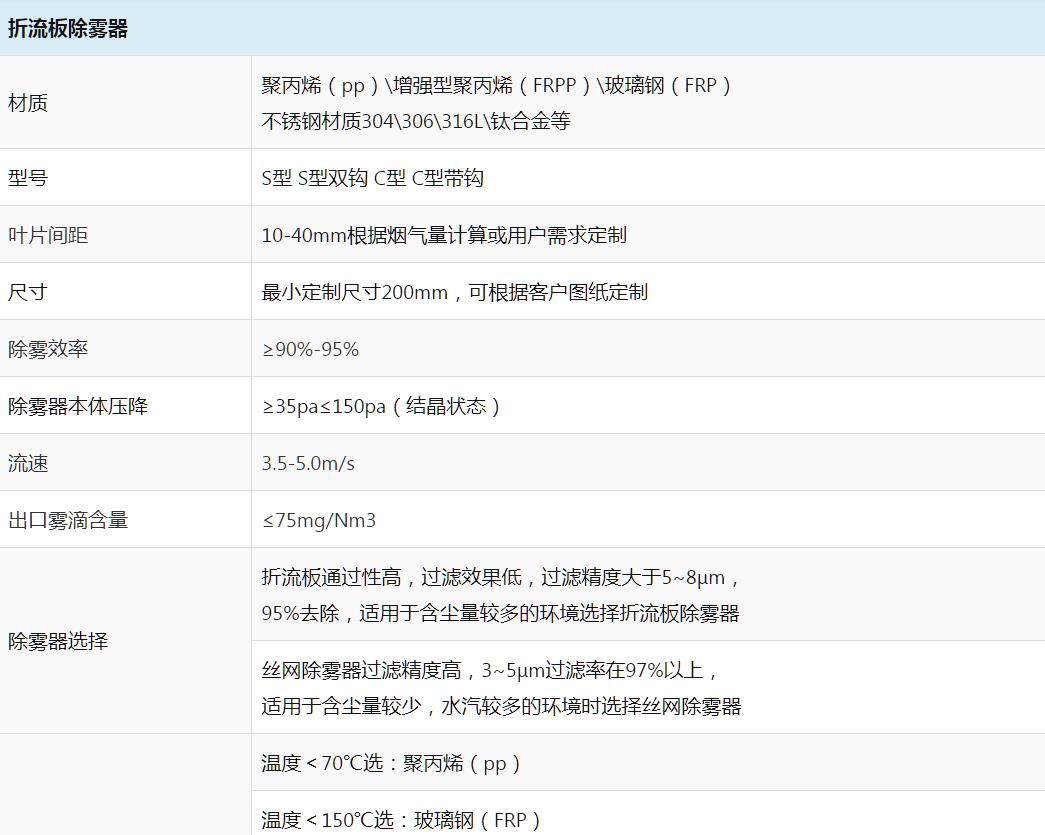 折流板除雾器 &nbsp;(2).jpg