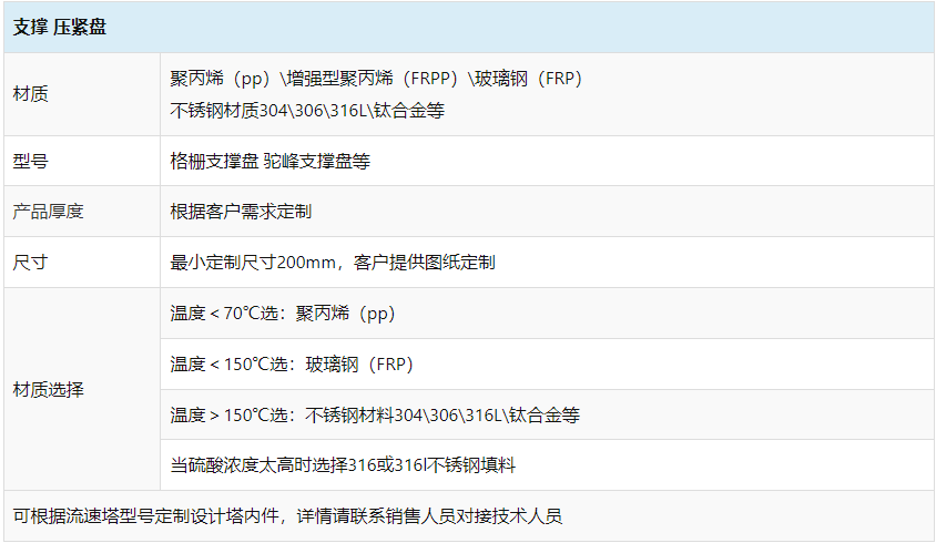 填料支撑格栅 (1).png